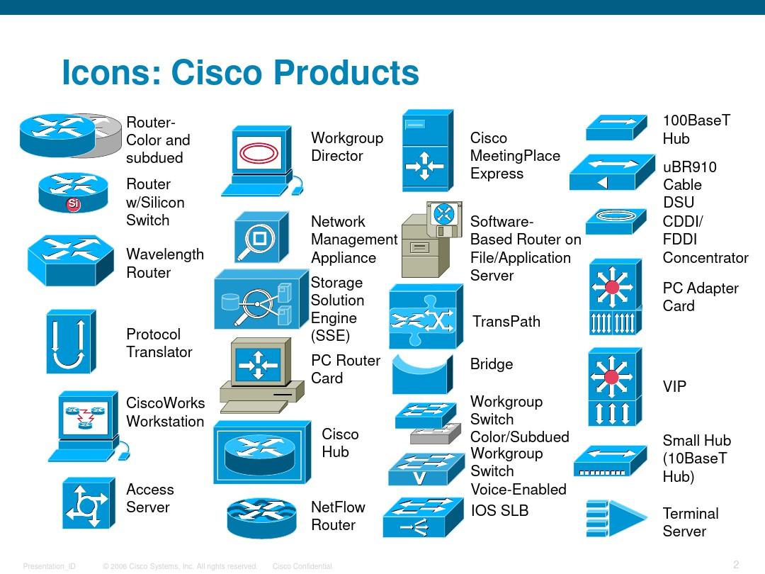Cisco思科设备图标
