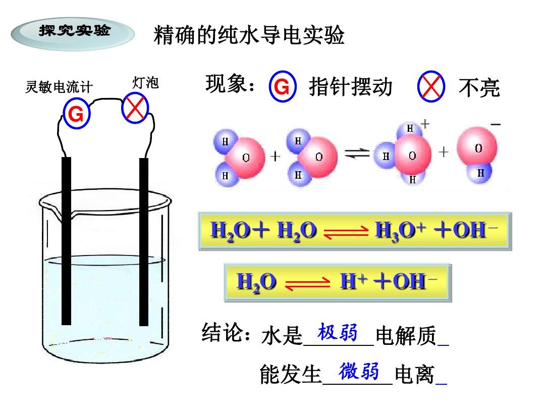 高中化学选修四3.2_水的电离和溶液的酸碱性ppt课件