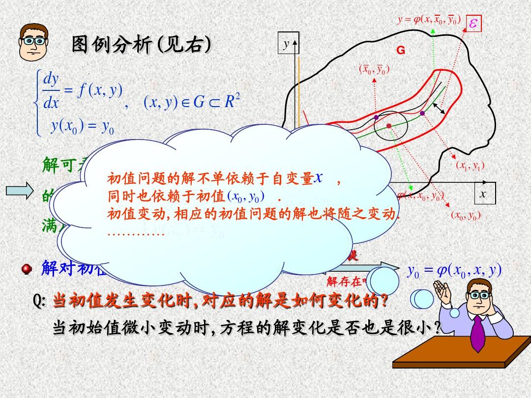 常微分方程(王高雄)第三版 3.3