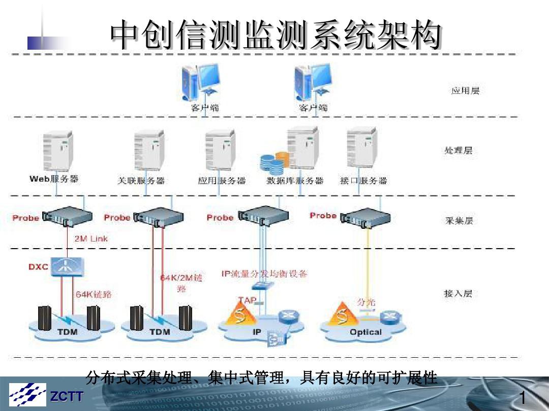 中国移动信令网主要信令和流程的介绍__公司培训教材