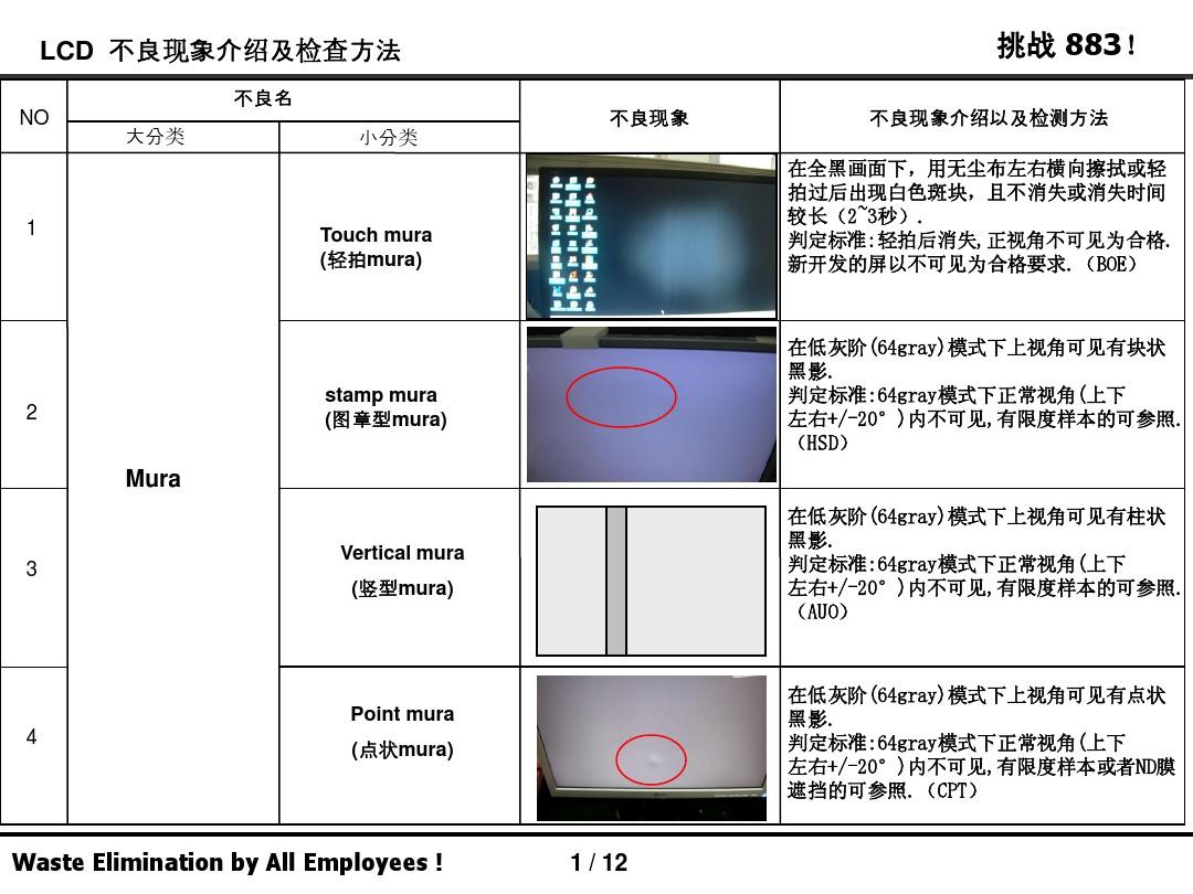LCD常见不良检查条件判定标准介绍(版本1