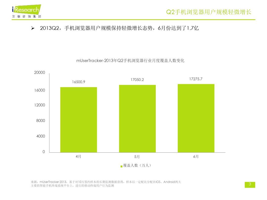 Q2中国手机浏览器行业分析报告