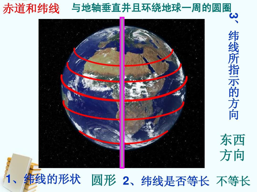 湖北省2014年地理会考专题复习系列资料 地球和地图复习课件