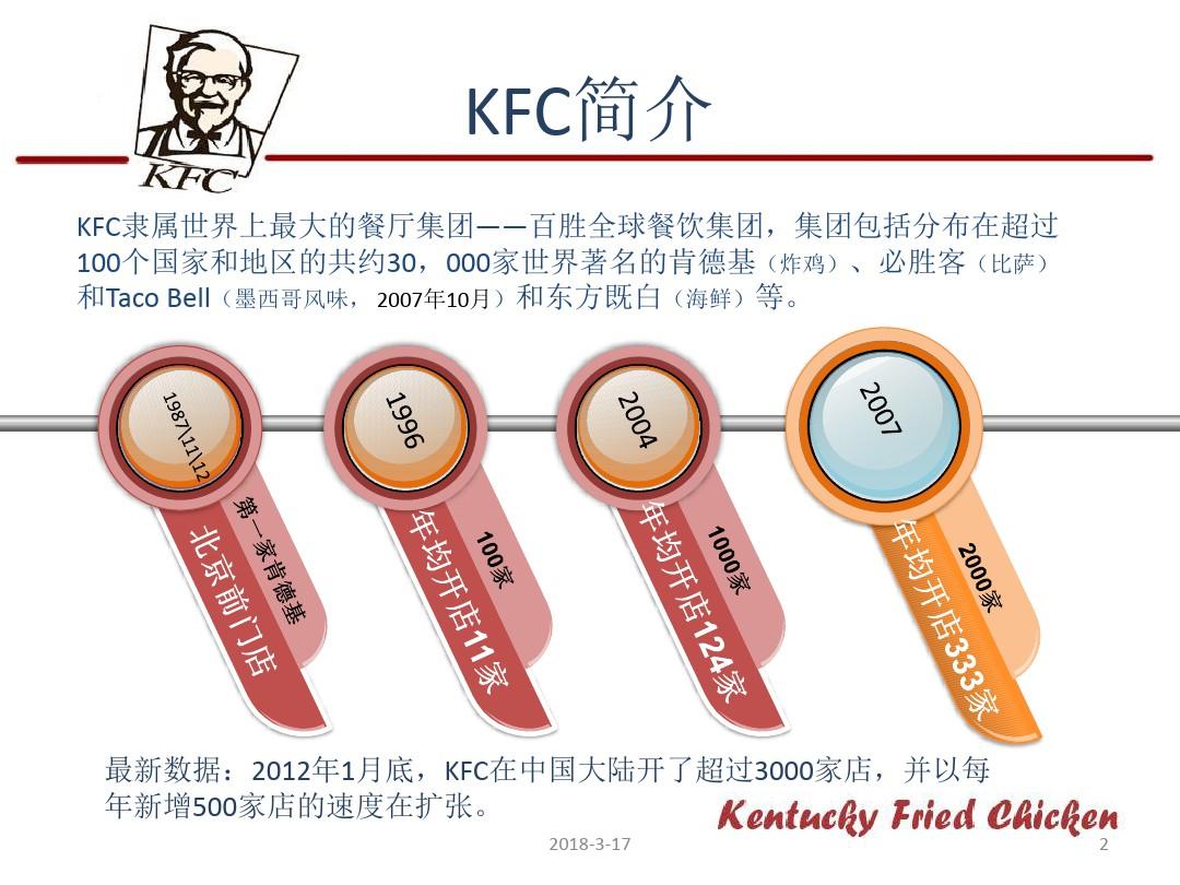供应链管理分析报告总结之肯德基KFC餐厅