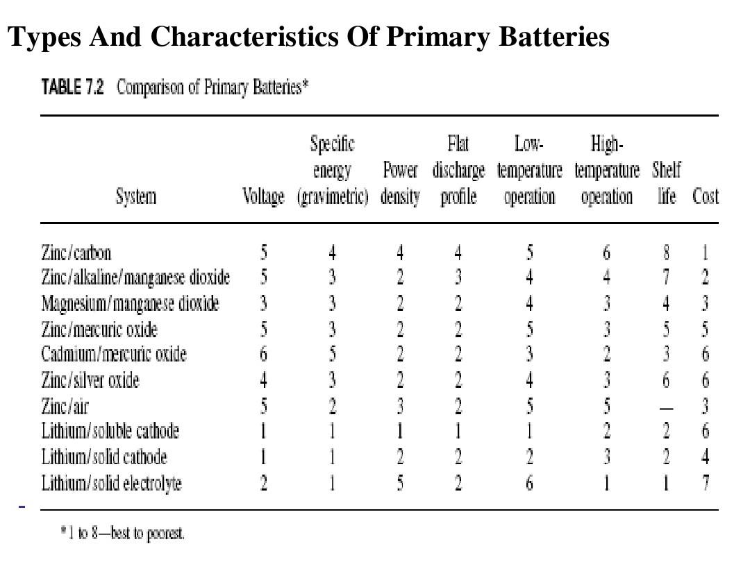 锌锰电池PPT课件