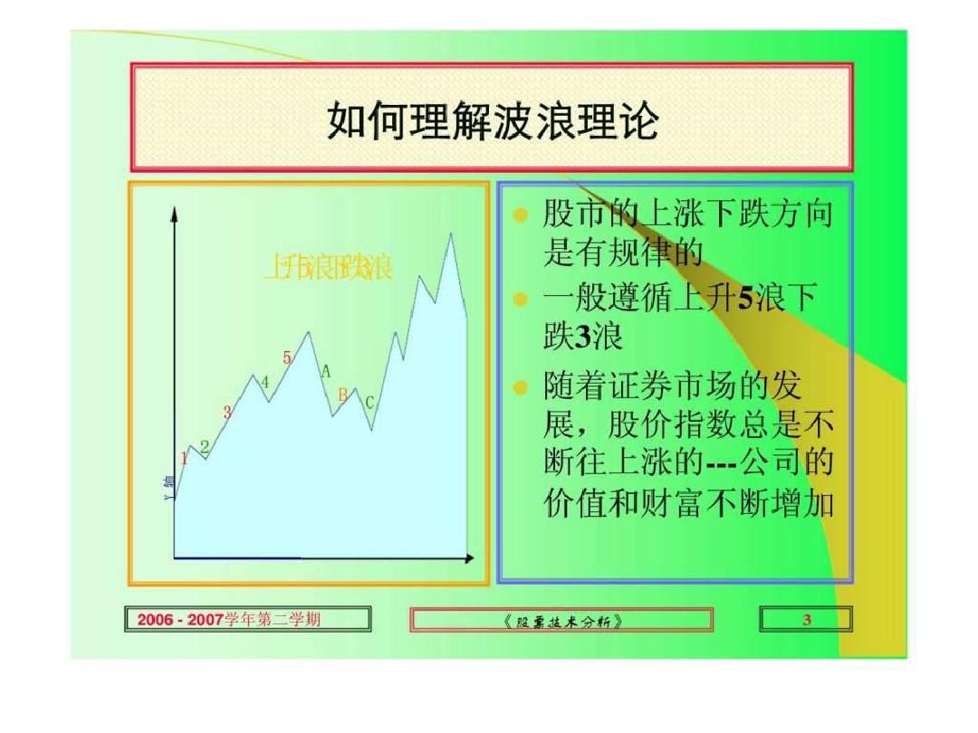 股票分析-K线理论(1)