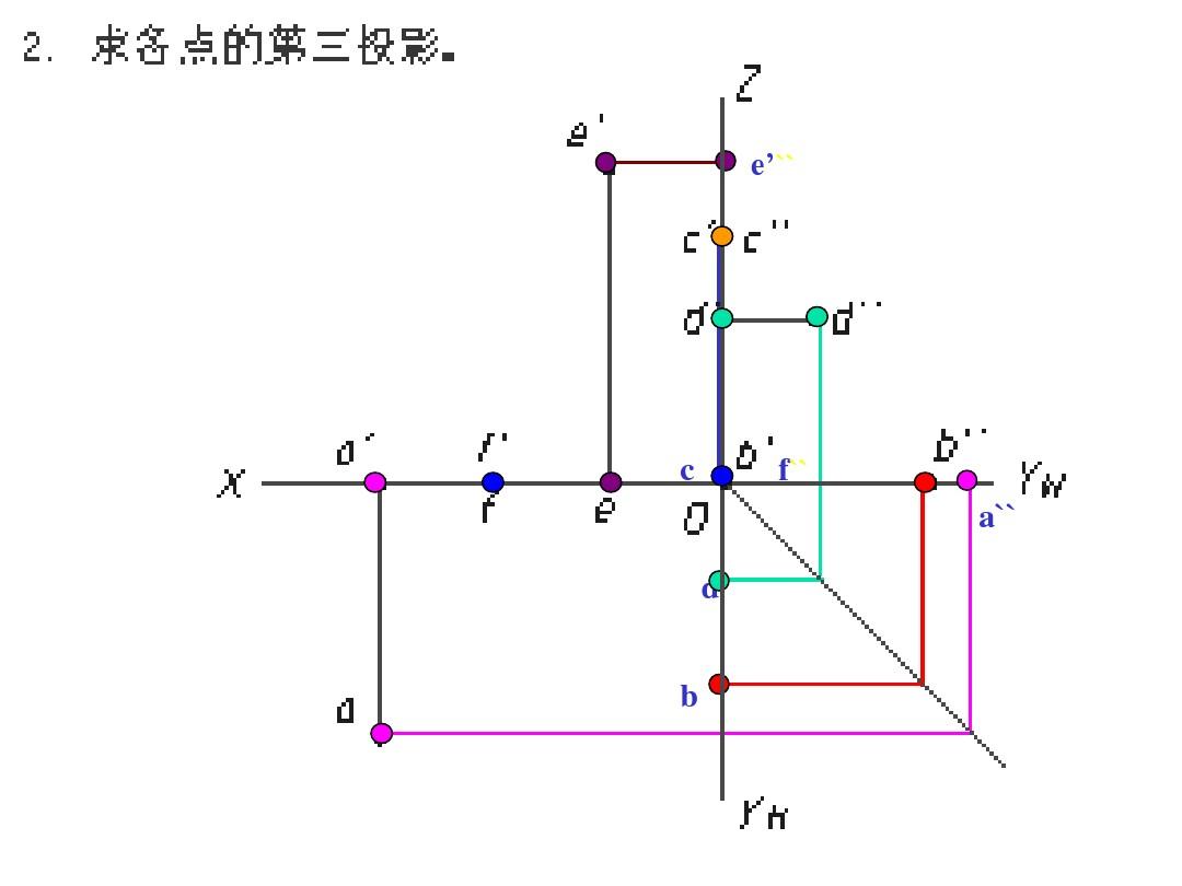 机械工程图学习题集答案(上海交大第3版)