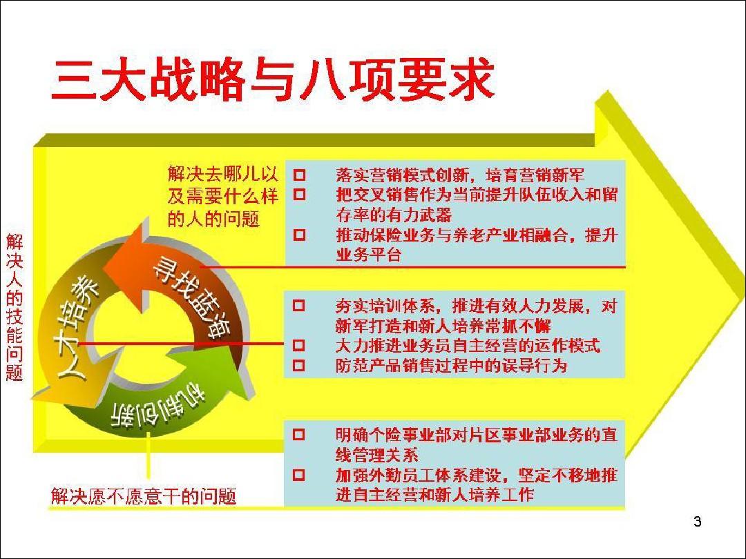 上海2013年营销工作规划 (NXPowerLite)