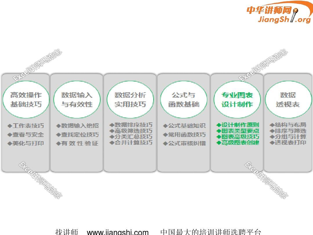 Excel在职场办公中的高效应用(马浩志)-中华讲师网
