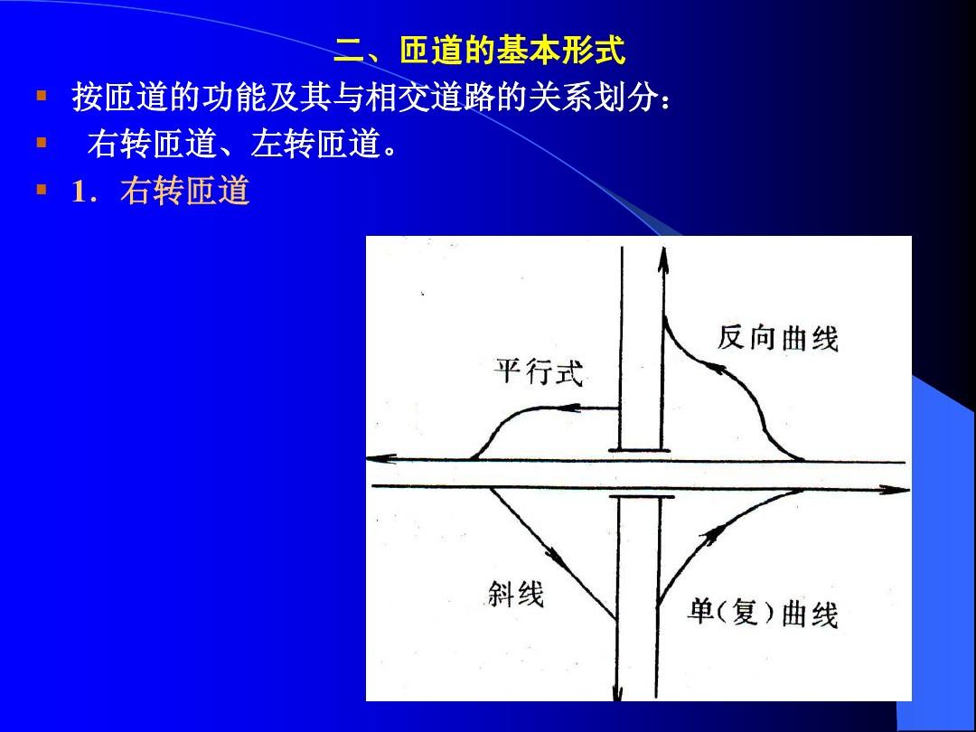 道路勘测设计    第27讲 道路立体交叉设计9-2