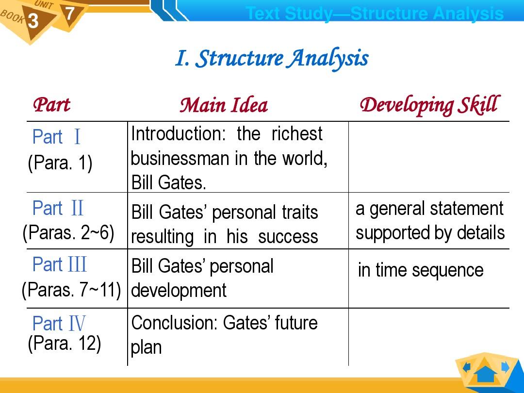 新视野大学英语读写教程(第二版)第三册  Unit 7   Section A  Bill Gates