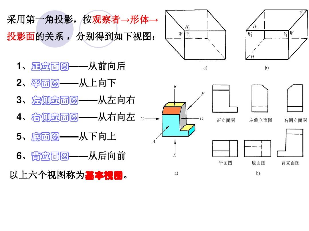 建筑制图 第六章  建筑形体的表达方法