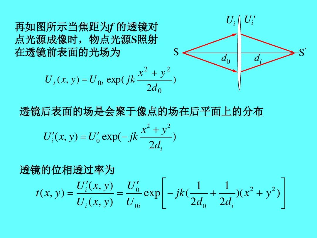 第四章 透镜位相调制和傅里叶变换性质.
