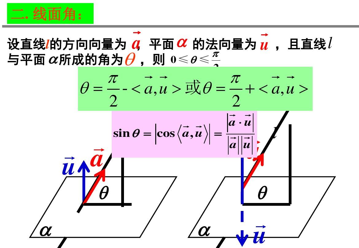 3.2立体几何中的向量方法(空间角与距离问题)解析