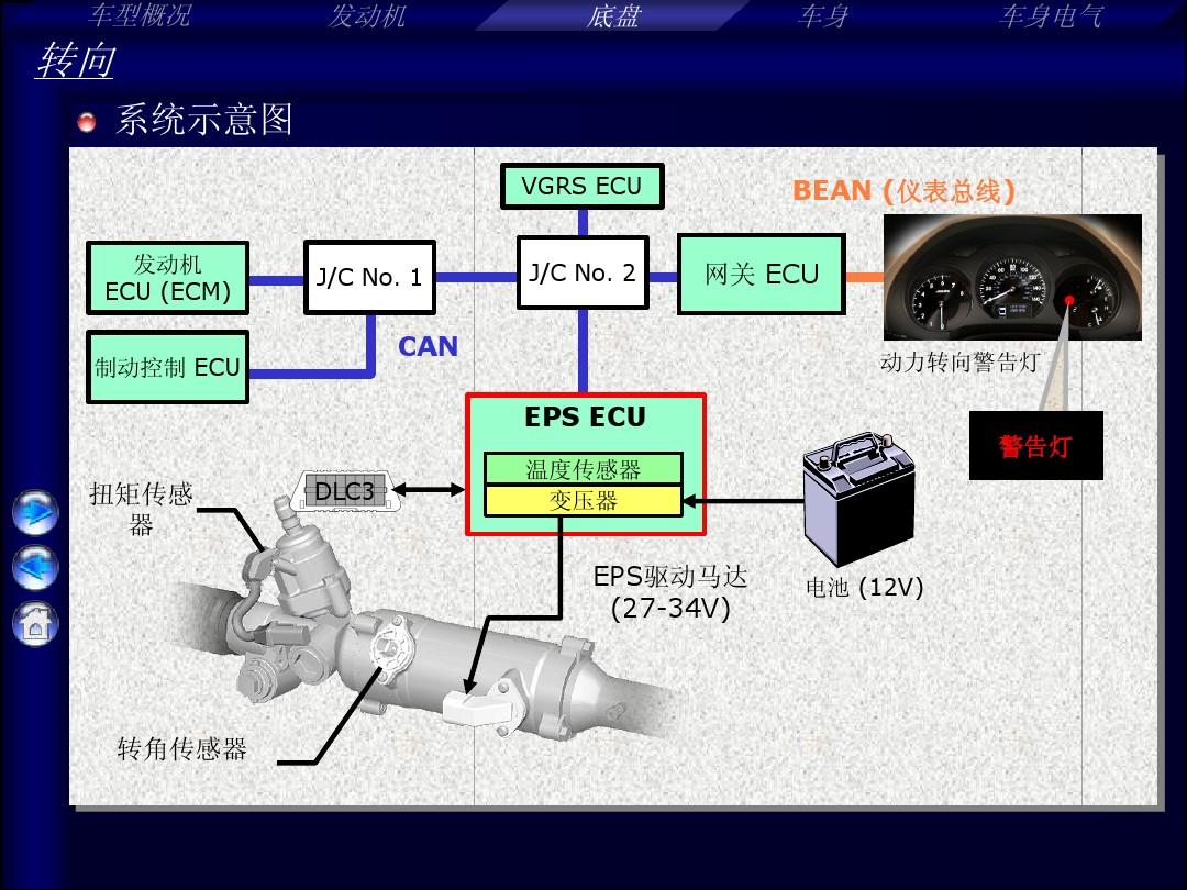 丰田汽车 LEXUS 雷克萨斯 EPS 车身 电子稳定系统
