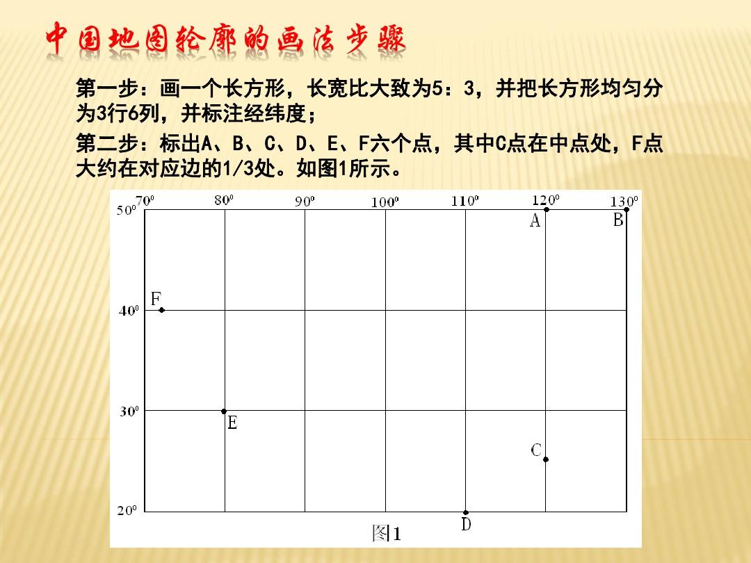 中国地图轮廓简易画法教程文件