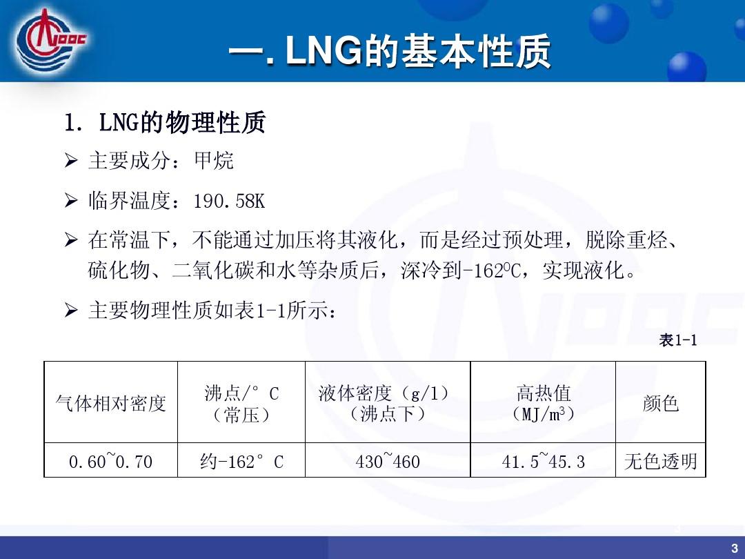LNG基本知识培训