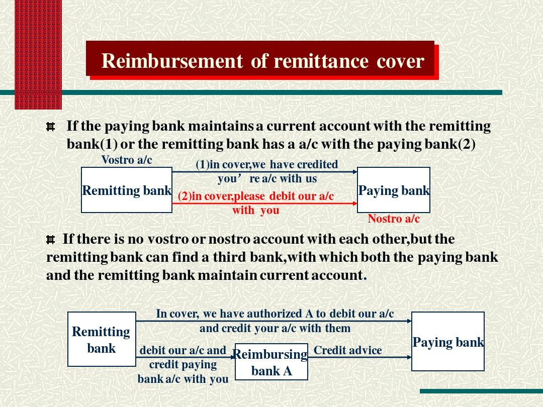 第三章 汇款remittance结算方式