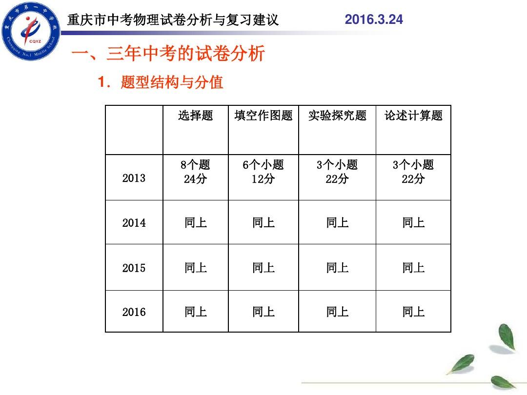 2016重庆市中考物理试卷分析与复习建议(共45张PPT)教程