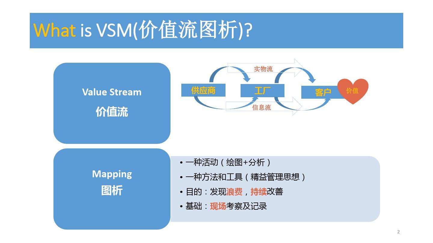 VSM-价值流图析基础入门-精益工具
