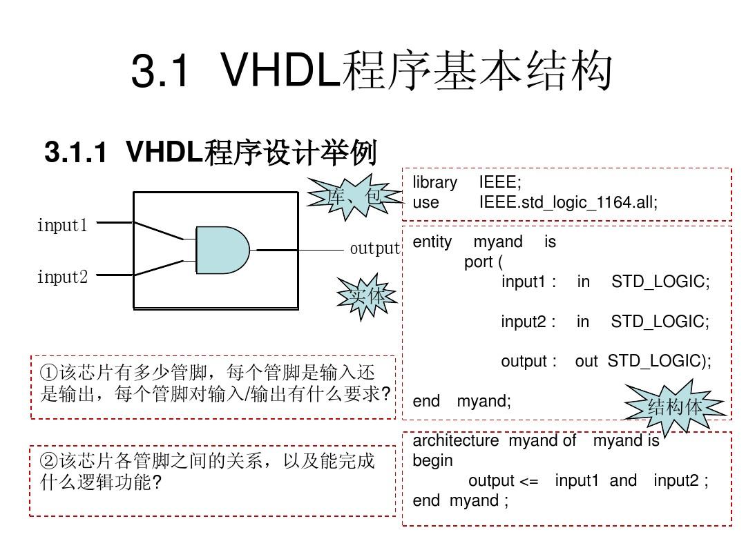 EDA设计-VHDL编程入门(1)