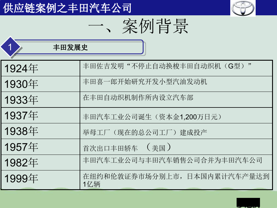 供应链案例之丰田汽车公司PPT(共29页)