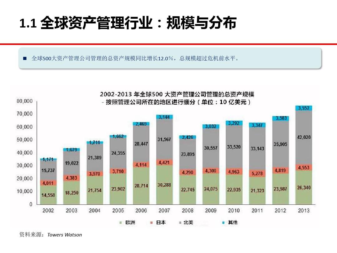 2018年中国资产管理行业分析报告