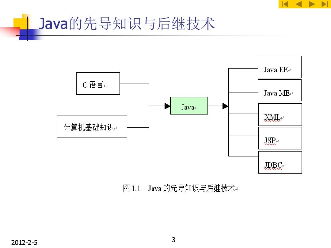 Java大学实用教程第一章
