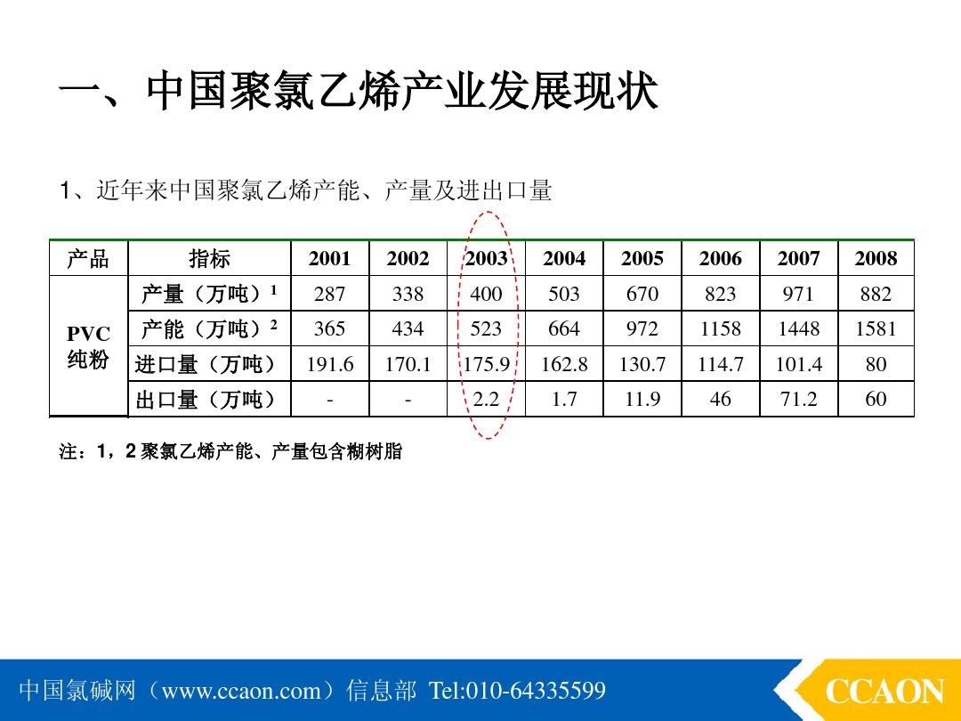 中国聚氯乙烯产业现状及未来发展趋势