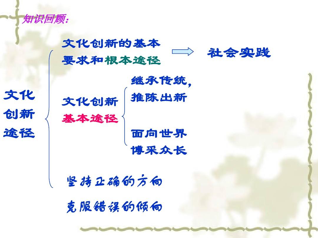 人教版必修3第六课第一框源远流长的中华文化(共39张PPT)
