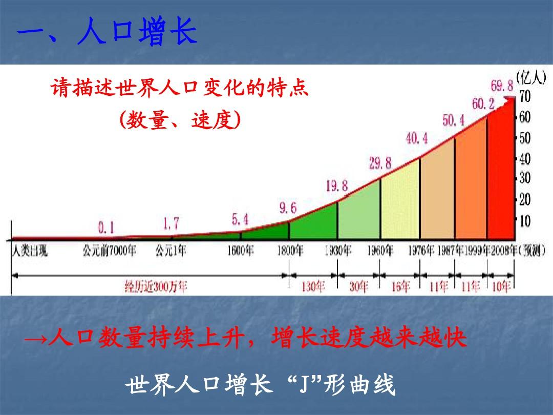 【地理】湘教版必修2-第一章-第一节-人口增长模式(课件)