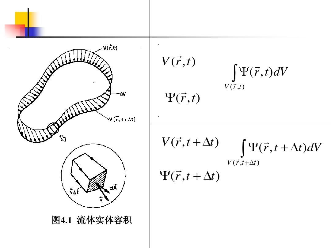 4-流体力学基本方程组