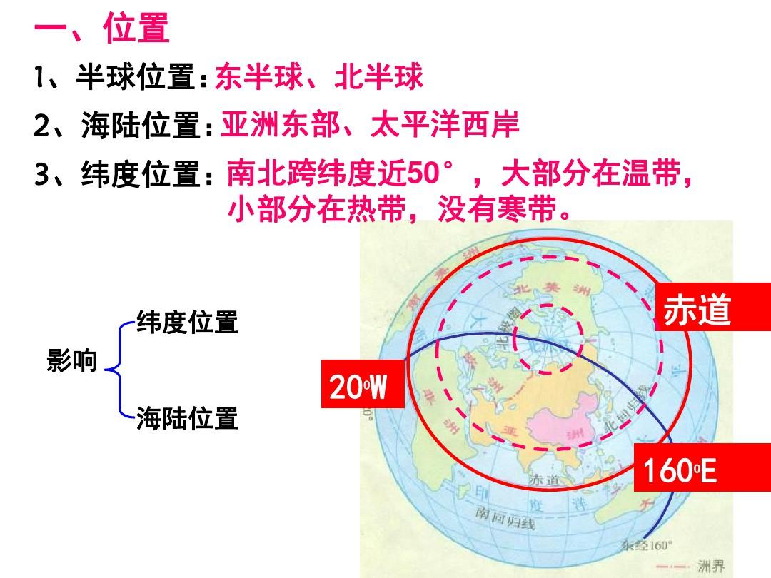 区域地理中国的位置、疆域和行政区划(课堂PPT)