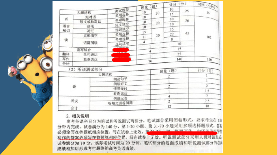 上海市高考英语作文考情分析和图表类作文详解【优质课】