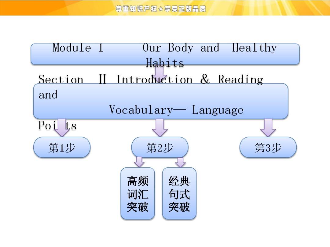 Module 1  Section Ⅱ Introduction & Reading and Vocabulary—Language Points