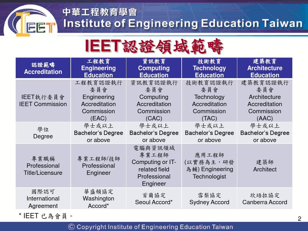 IEET工程教育认证