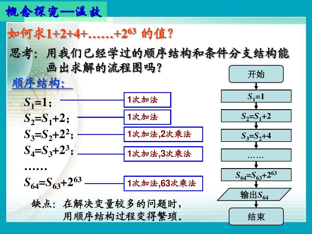 数学：新人教B版必修三 13中国古代数学中的算法案例(课件) 新课标人教B版 .ppt
