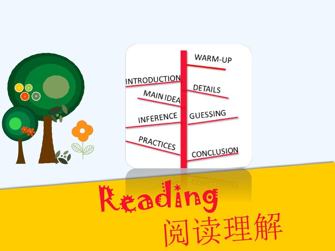 2018年中考英语知识点总复习-阅读理解课件教学内容