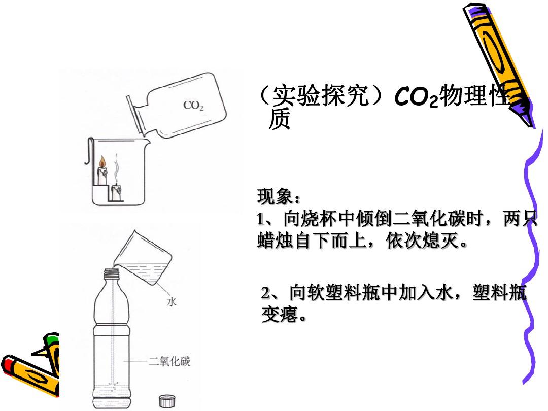 课题3二氧化碳和一氧化碳(第1课时)