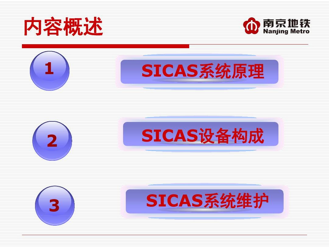 SICAS系统组成及工作原理-文档资料