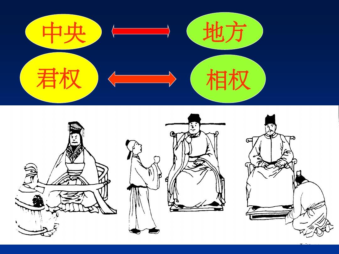 中国古代政治制度的演变 ppt