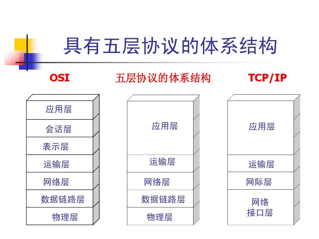 计算机网络-谢希仁(第五版)配套课件_3_数据链路层