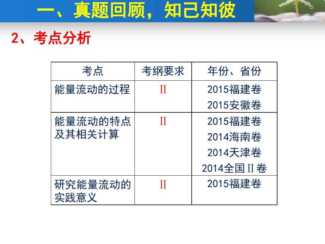 2016届泗县一中一轮复习生态系统的能量流动(39张PPT)