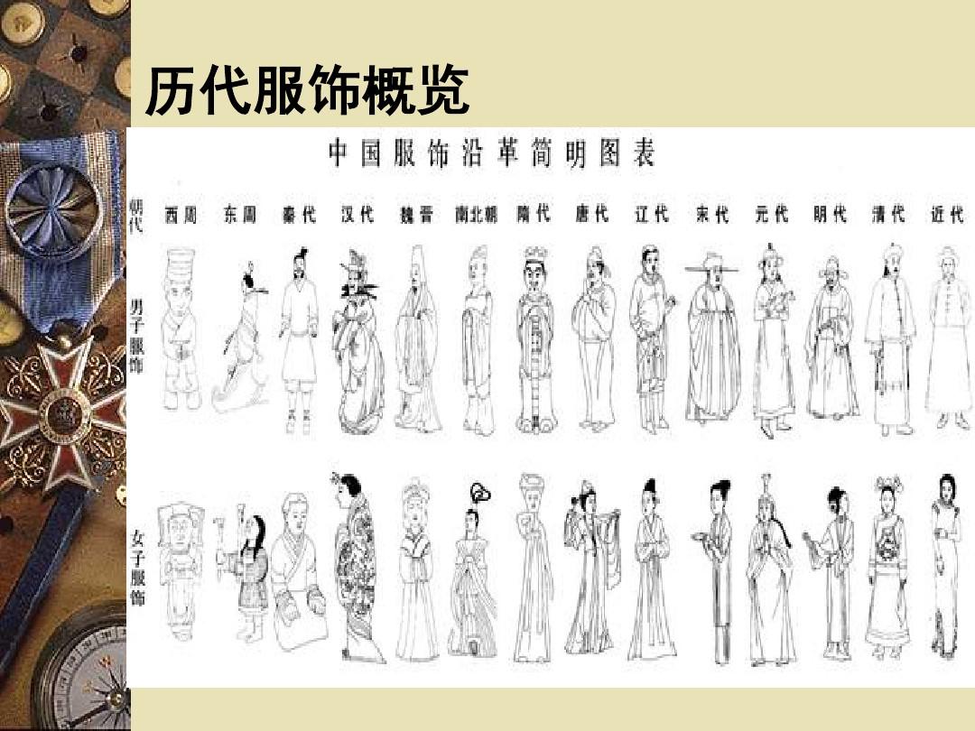 中国服装发展史