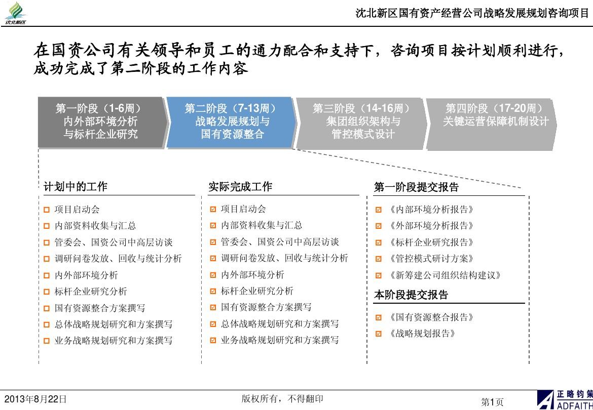 沈北新区国资公司战略规划项目国资公司战略规划报告(讨论稿)l