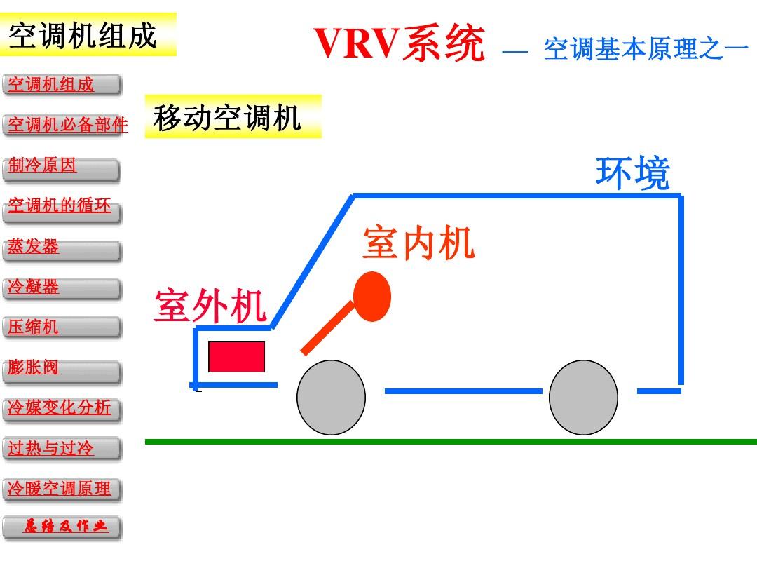 图解VRV空调原理1