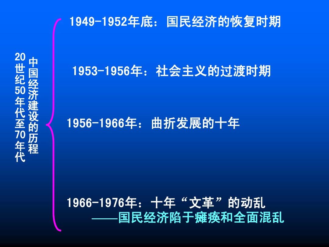 历史：第18课 中国社会主义经济建设的曲折发展 课件(岳麓版必修二)