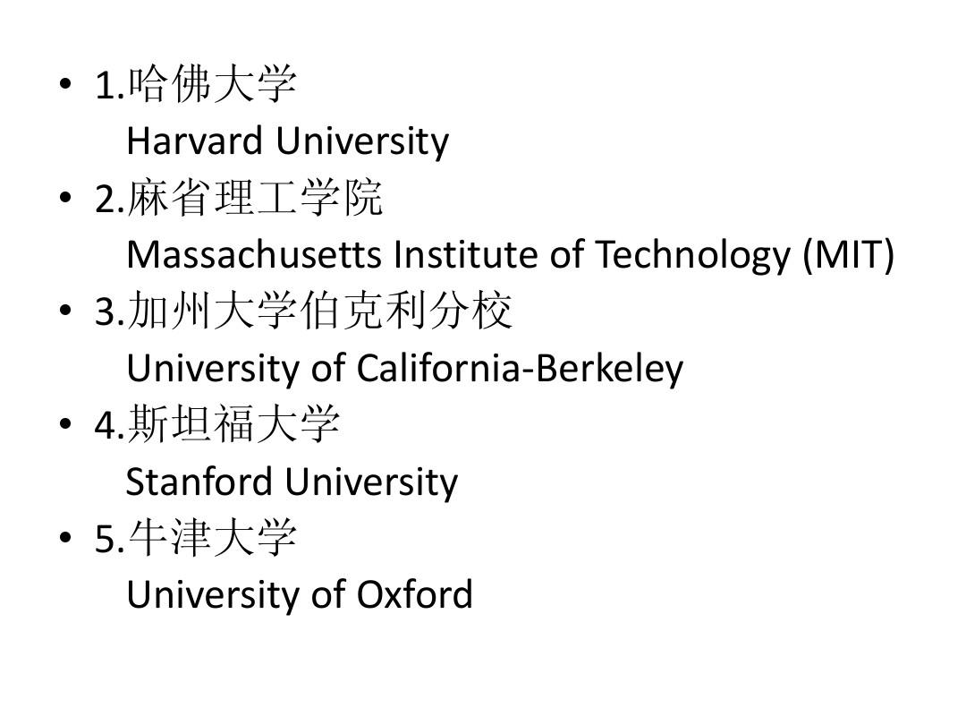 2015 U世界排名前十的大学