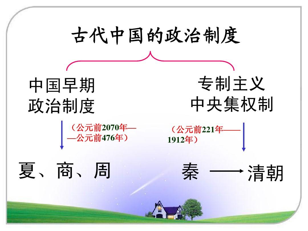 历史：中国早期政治制度的特点 课件2(人民版必修一)