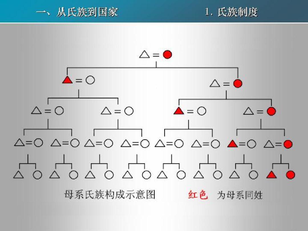 5汉字与宗法礼制